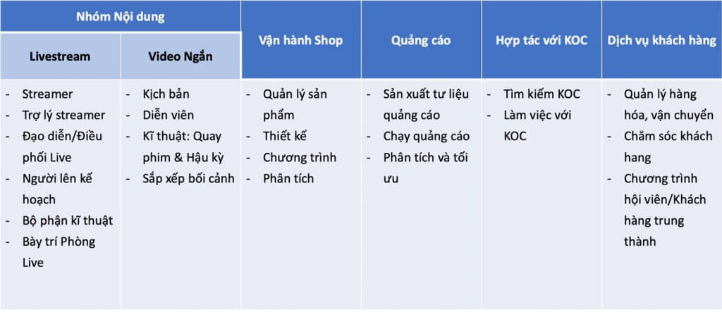 M H Nh X Y D Ng I Ng Nh N S B N H Ng Tiktok Shop Dream Agency